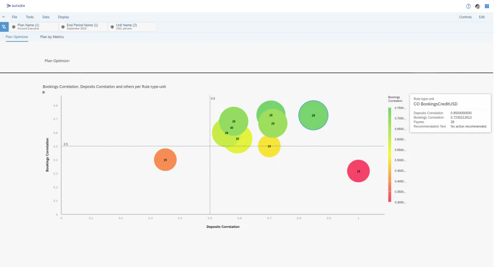 screenshot of SAP Commissions